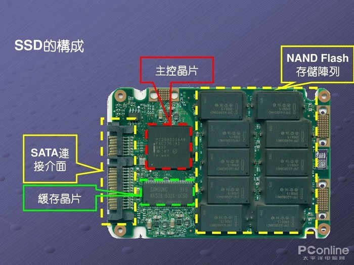 转圈圈小游戏